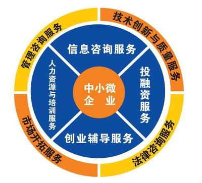 攜手共進(jìn) 省中心走訪海口國(guó)家高新區(qū)陽(yáng)光·眾創(chuàng)夢(mèng)工廠洽談企業(yè)管理咨詢服務(wù)合作