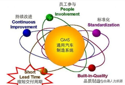 杜邦模型揭示制造類企業盈利提升路徑 管理咨詢視角